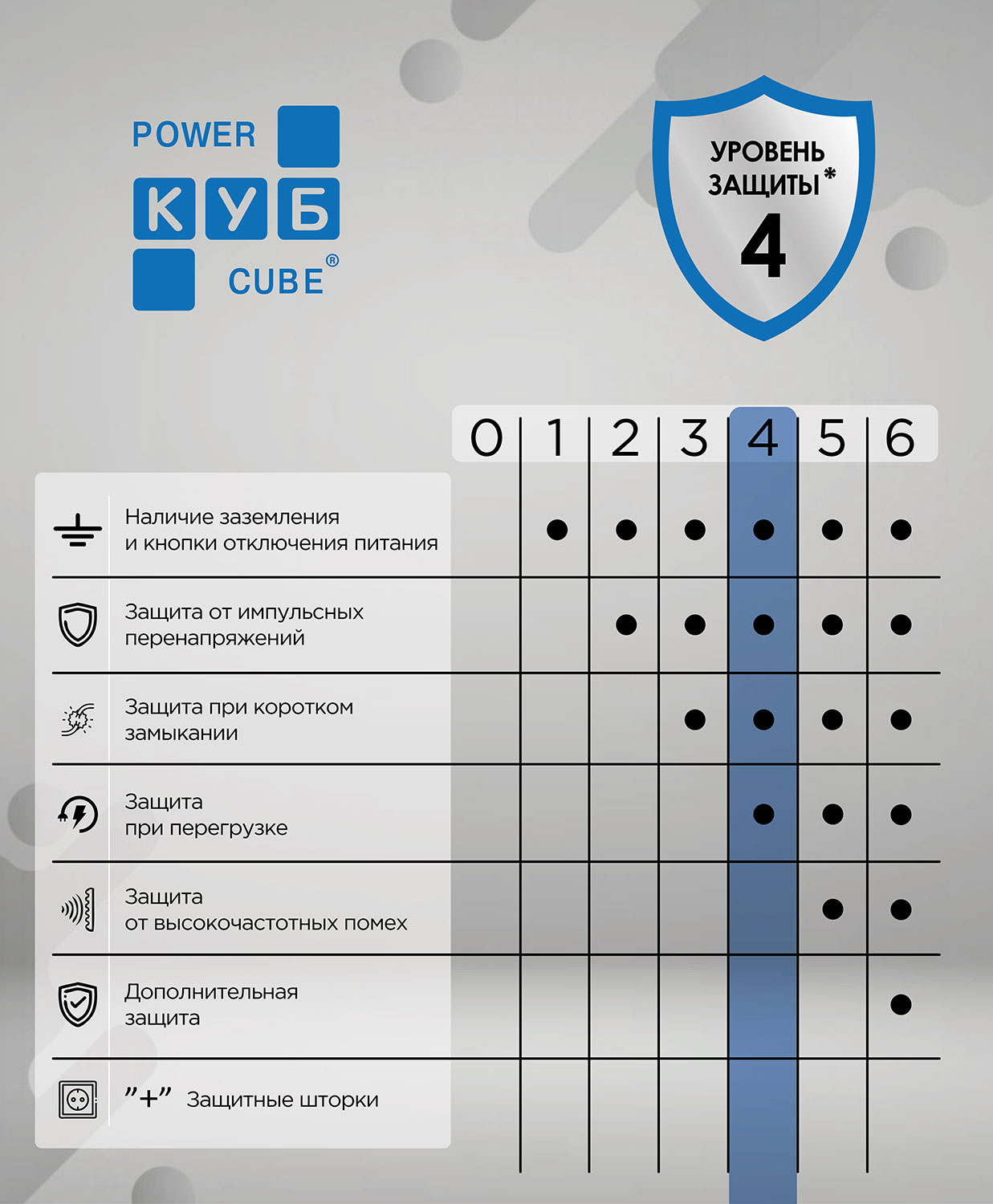 Сетевой фильтр «КУБ» SPG5-C2, купить оптом